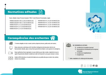 Linguagem Simples