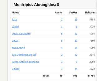 Palestras da Justiça Eleitoral incentivam jovens ao voto em Casca e Paraí