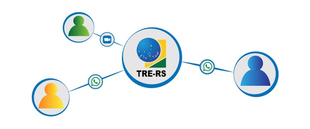 TRE-RS: Banner Página Balcão Virtual